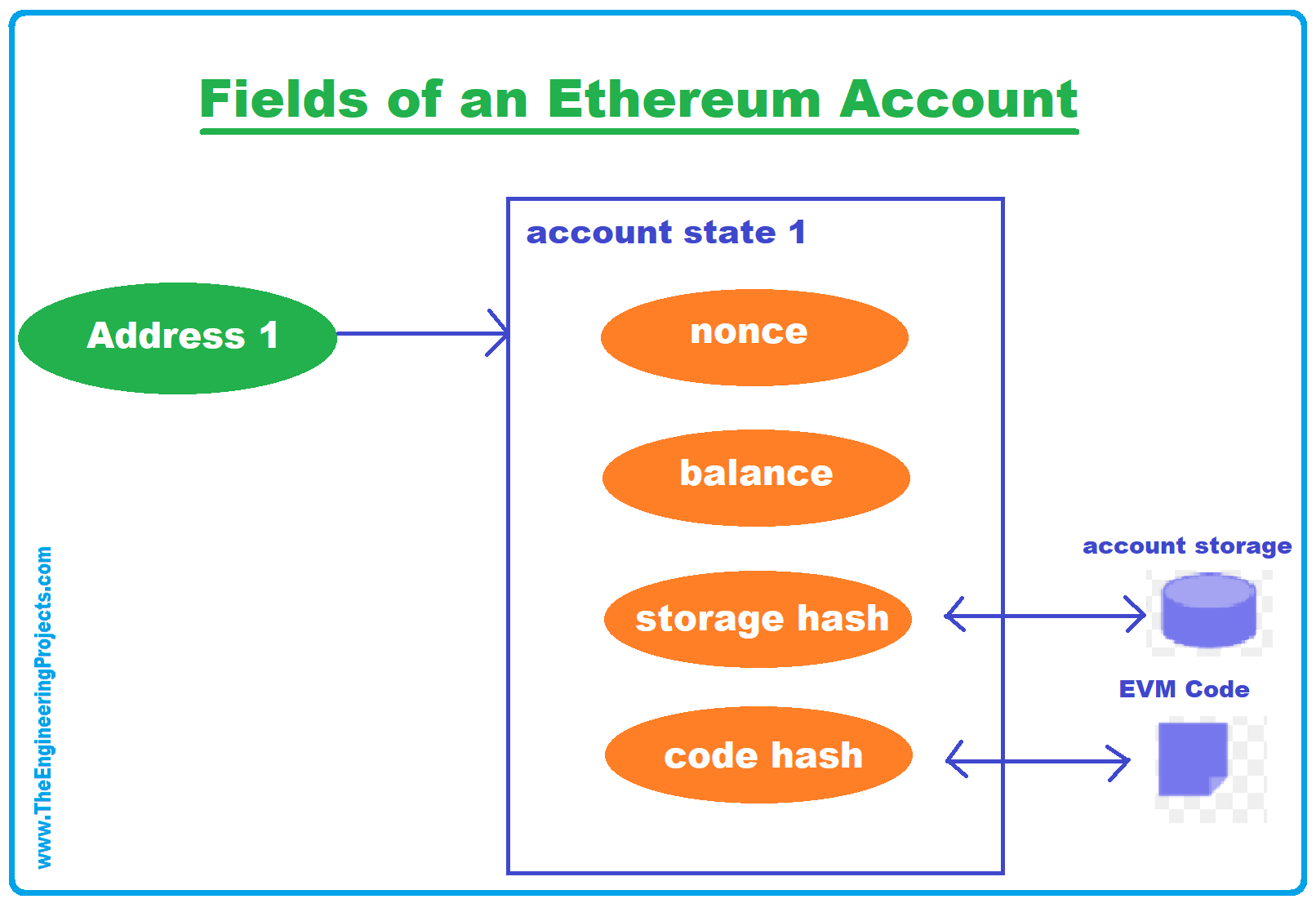 ethereum accounts