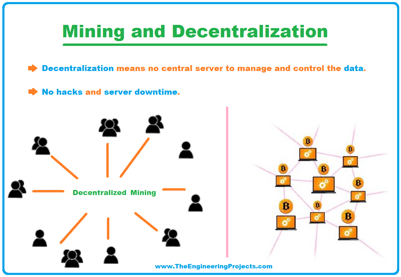 blockchain mining algorithm