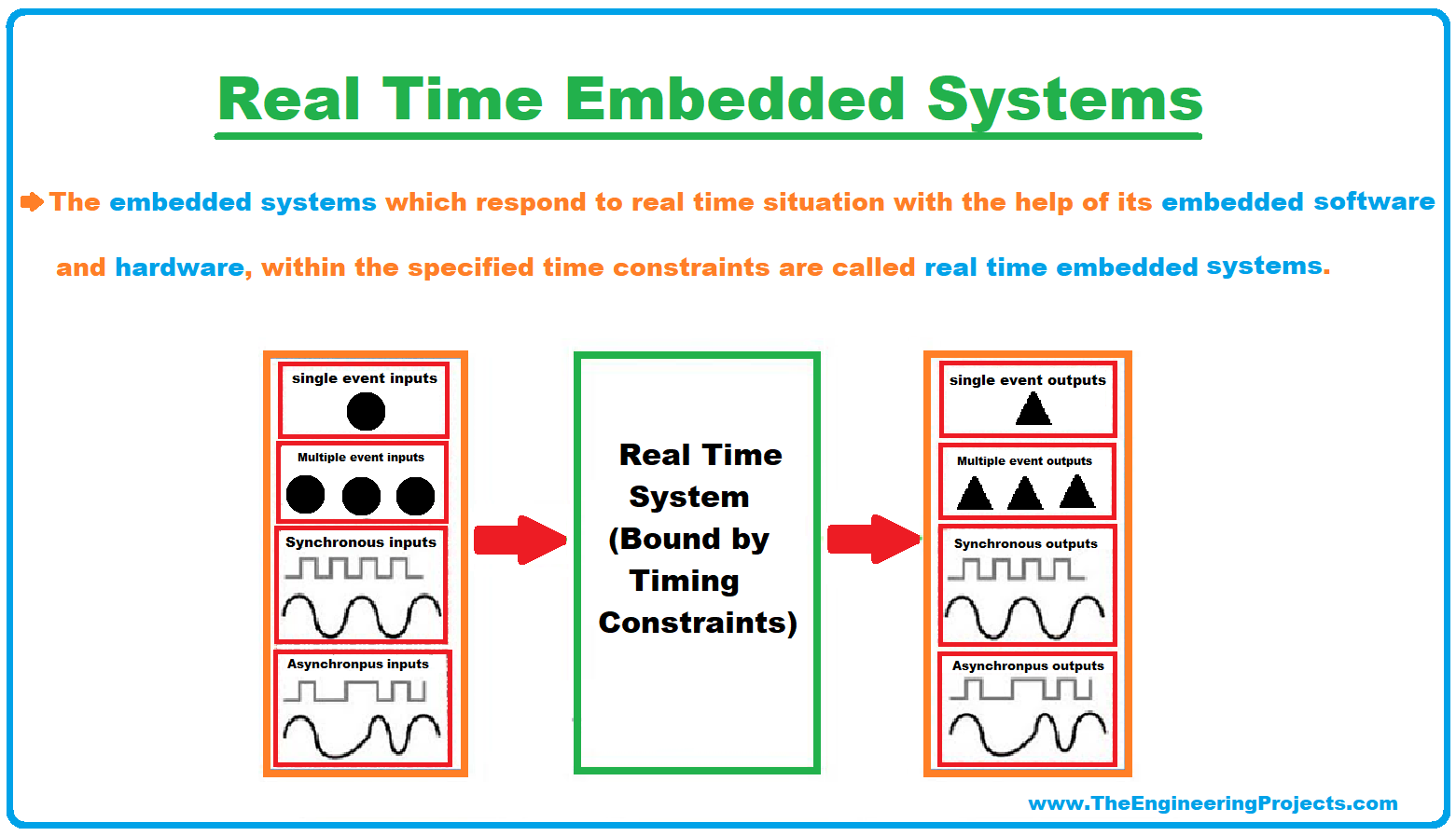 Real Time Embedded Systems Examples Applications And Types - Riset