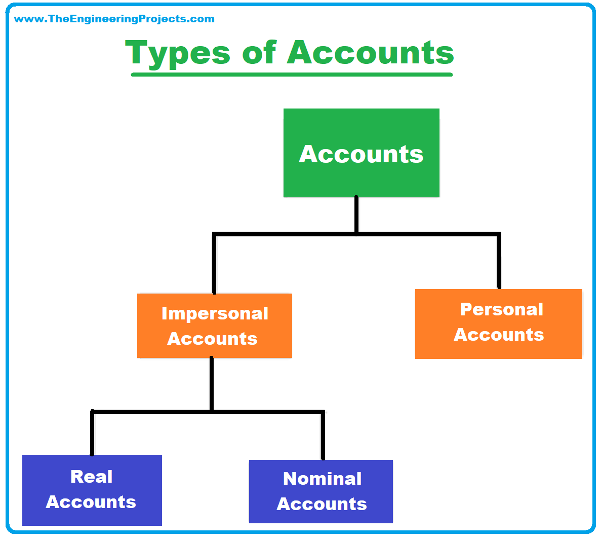 ethereum accounts
