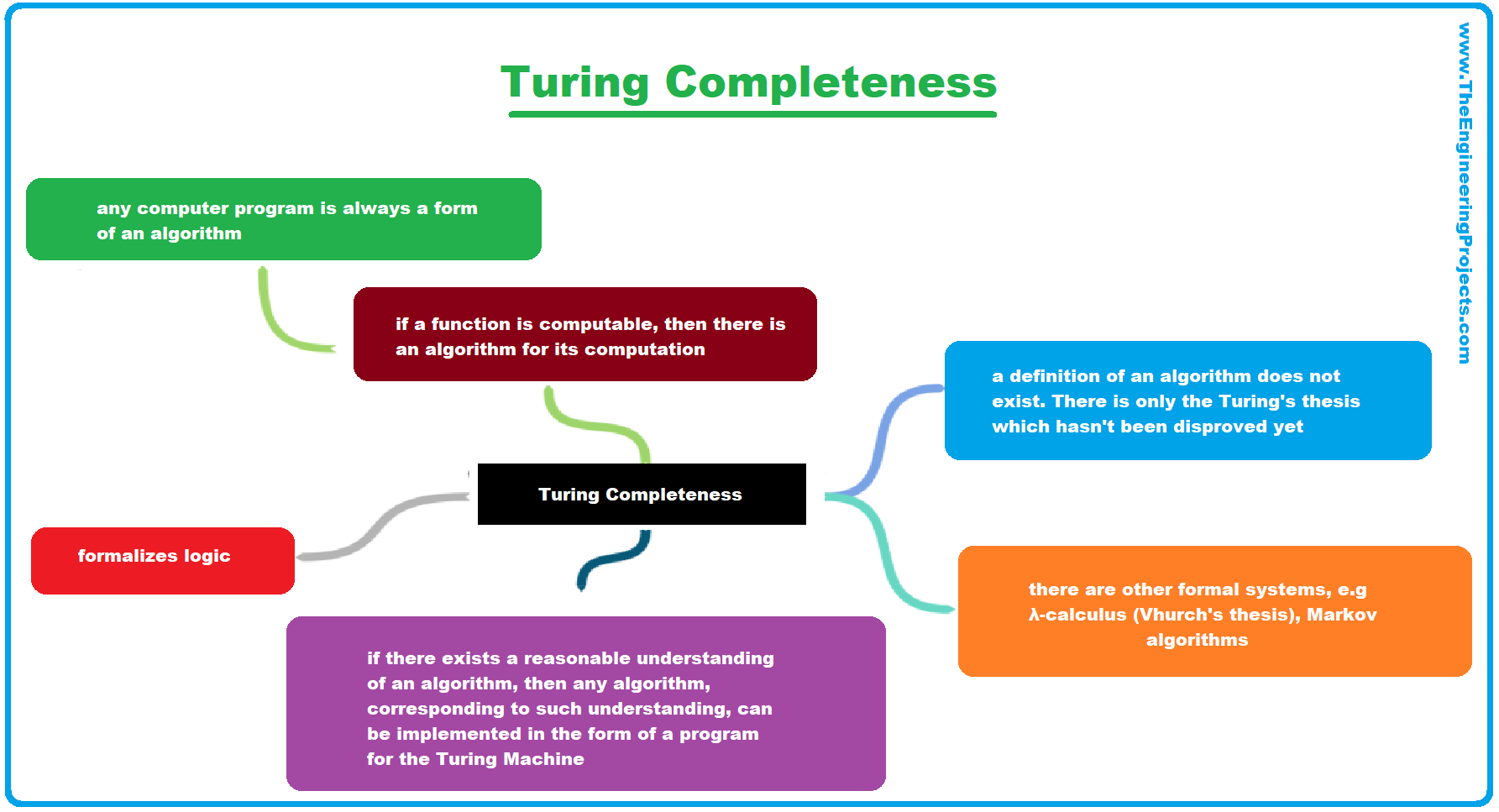 ethereum not turing complete