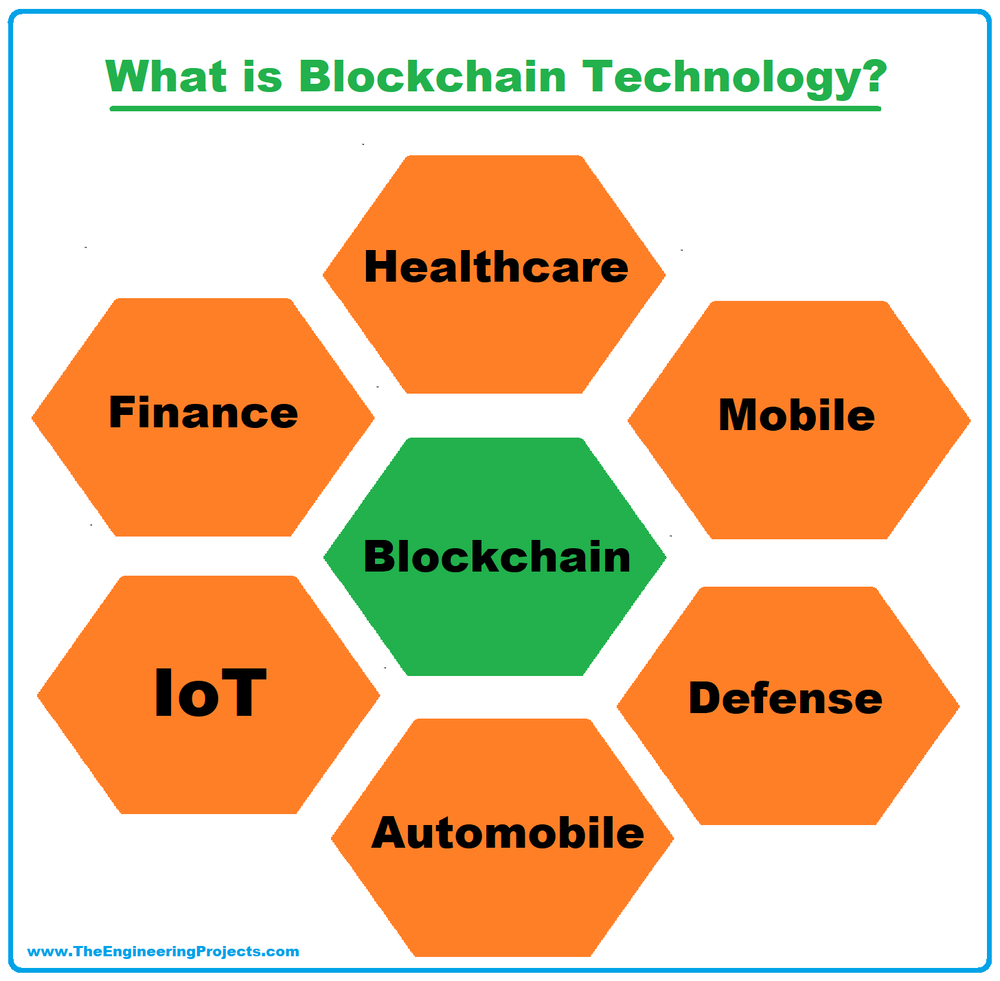 blockchain technology meaning