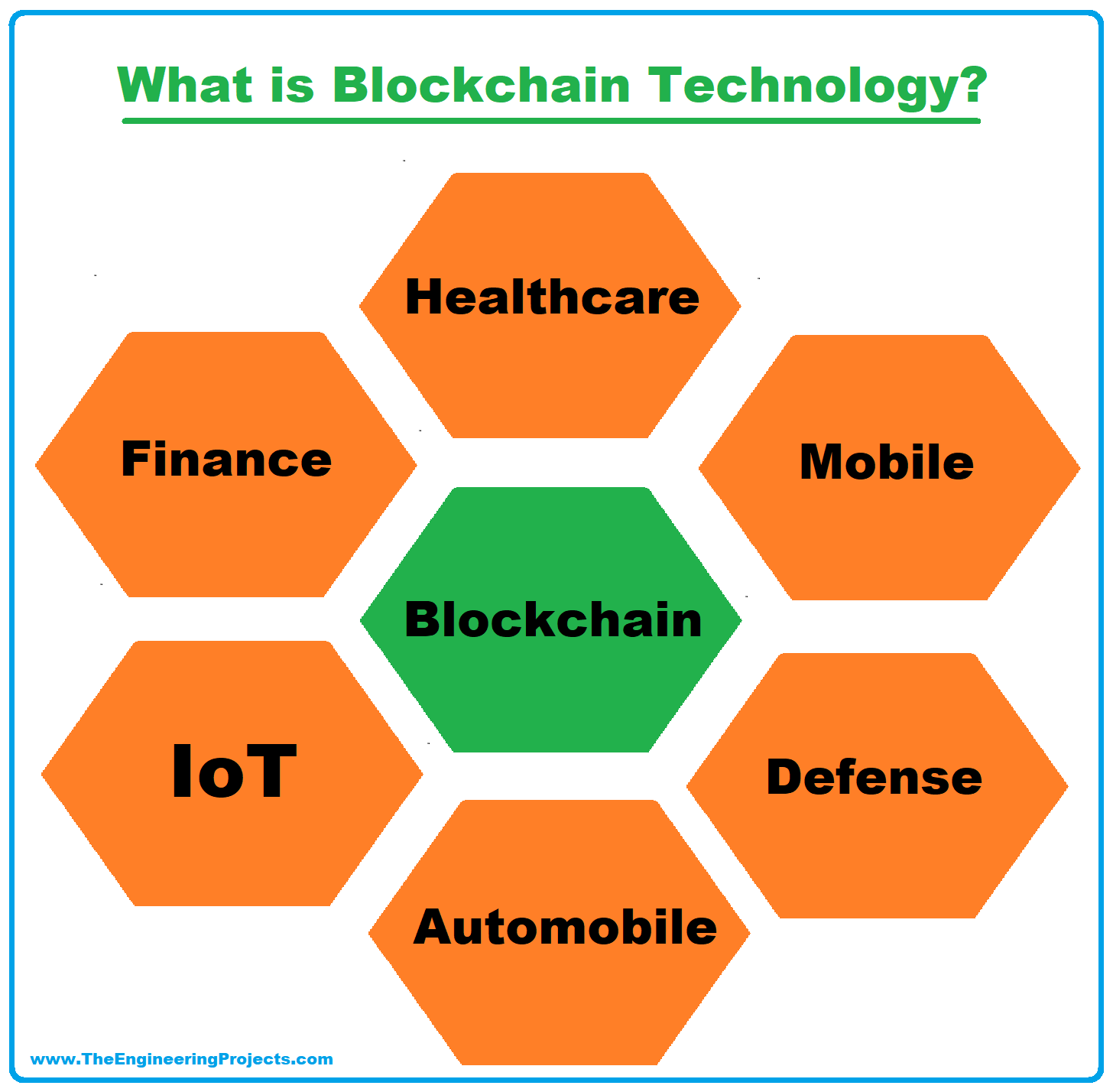 what is black chain technology