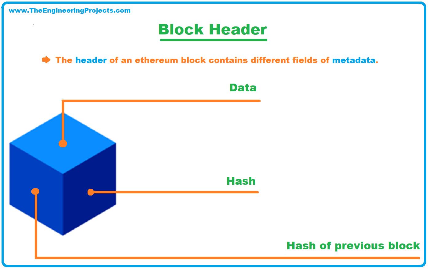 Structure of a Block in Blockchain - The Engineering Projects