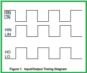 MOSFET Gate Converter, buck converter, applications of MOSFET, Buck converter in <a target=_blank href=https://www.theengineeringprojects.com/2013/03/a-complete-tutorial-on-how-to-use-proteus-isis-ares.html>Proteus</a>, MOSFET Boost converter in Proteus.
