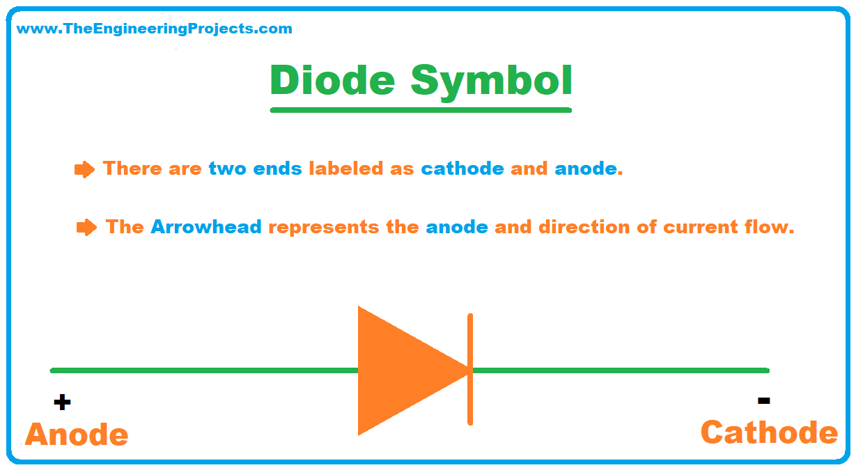 Diode, Diode Definition, Diode symbol, Diode working, Diode characteristics, Diode types, Applications of Diodes, electrical symbol of diodes, History of Diode