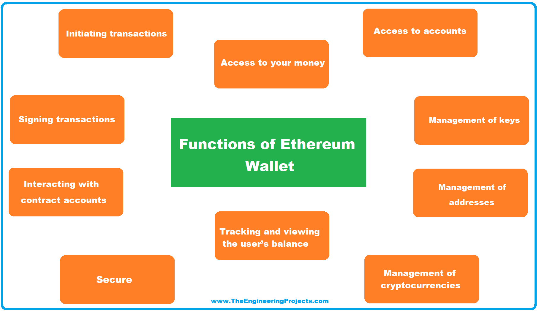 ethereum wallet not downloading blocks ethereum wallet not downloading blocks