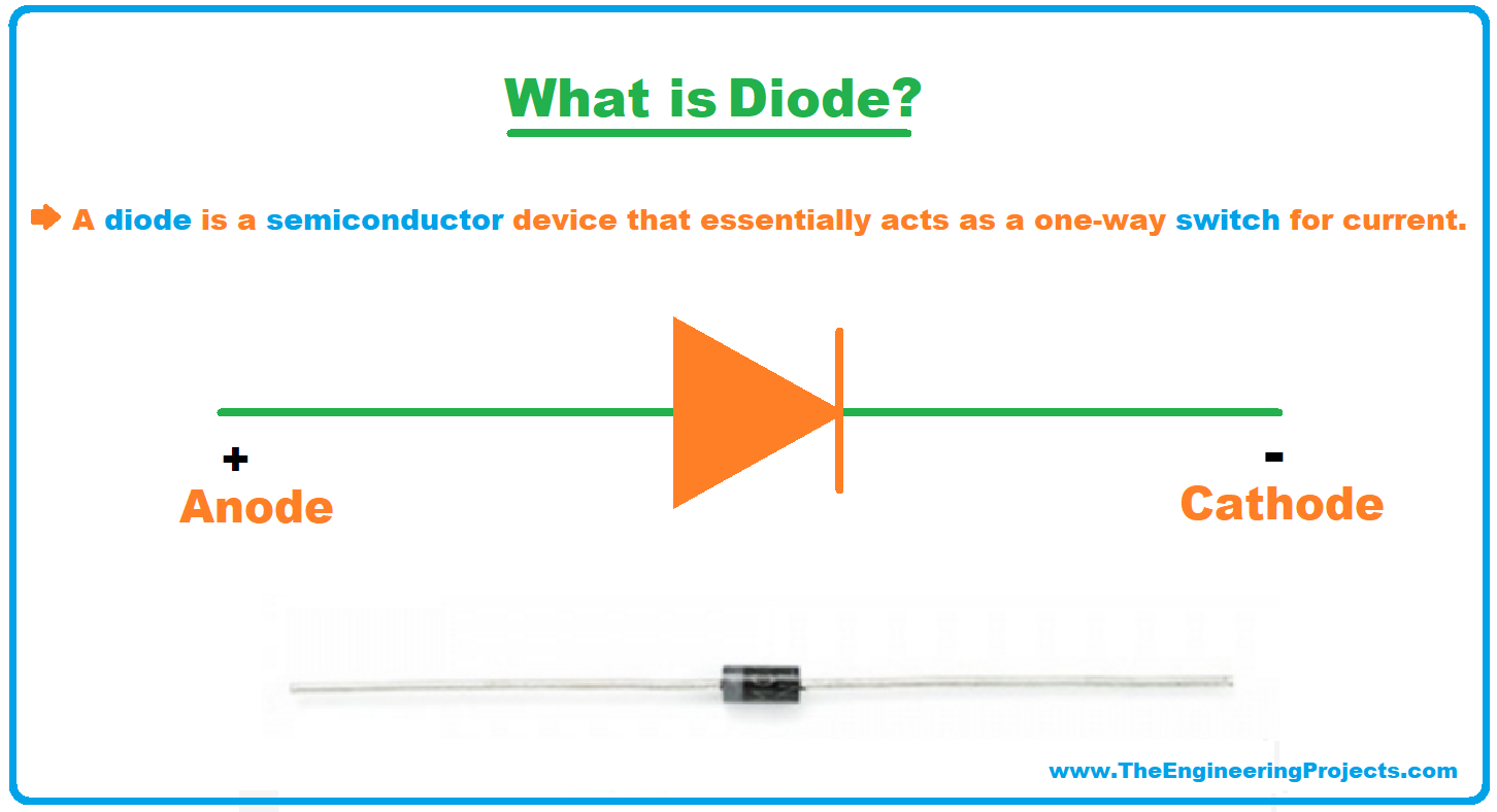 Diode, Diode Definition, Diode symbol, Diode working, Diode characteristics, Diode types, Applications of Diodes, electrical symbol of diodes, History of Diode