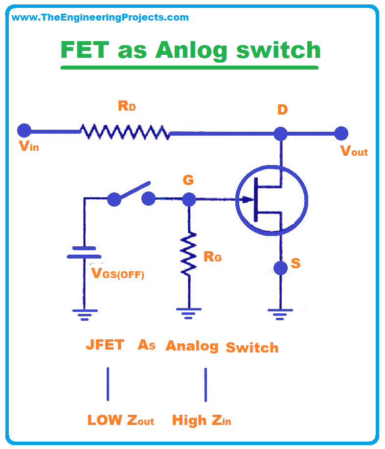 Field Effect Transistor, definition of Field Effect Transistor, what is Field Effect Transistor, types of Field Effect Transistor, FET, Characteristics of Field Effect Transistor, Applications of Field Effect Transistor, working of Field Effect Transistor