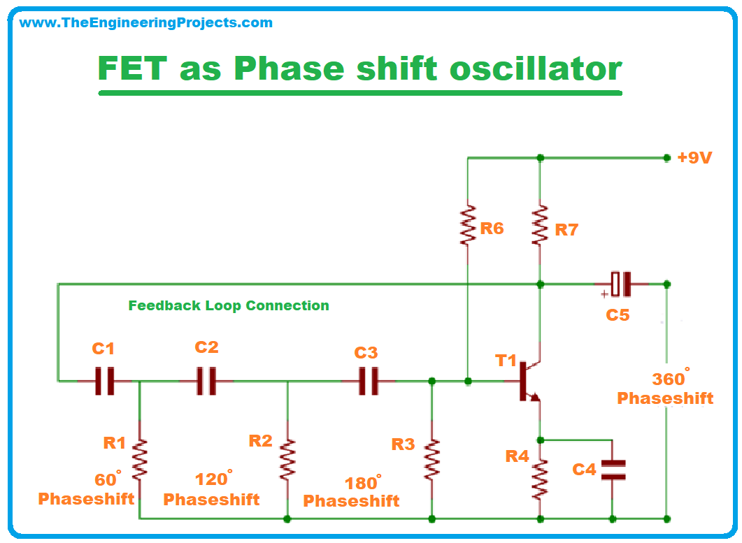 Field Effect Transistor, definition of Field Effect Transistor, what is Field Effect Transistor, types of Field Effect Transistor, FET, Characteristics of Field Effect Transistor, Applications of Field Effect Transistor, working of Field Effect Transistor