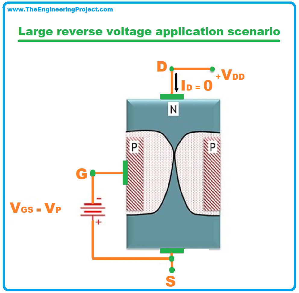 fet definition fet definition