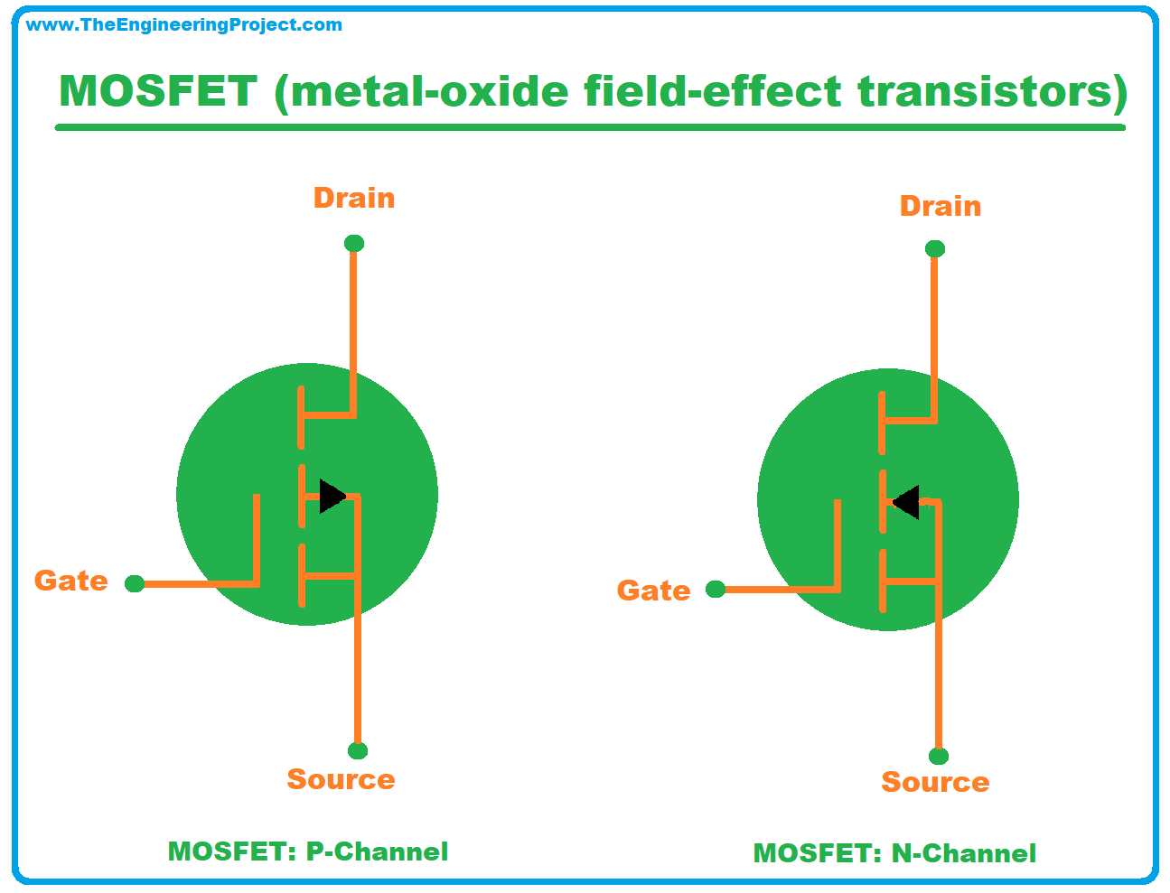 Field Effect Transistor, definition of Field Effect Transistor, what is Field Effect Transistor, types of Field Effect Transistor, FET, Characteristics of Field Effect Transistor, Applications of Field Effect Transistor, working of Field Effect Transistor