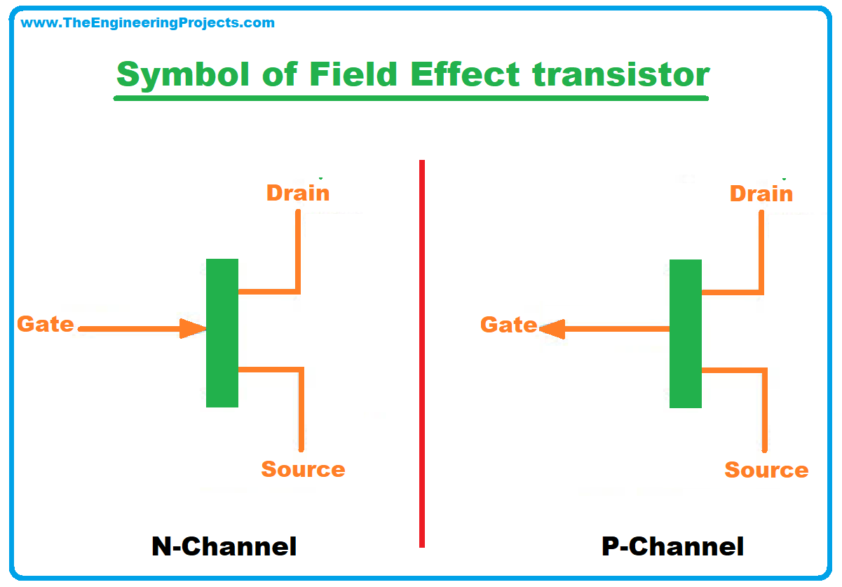 FET: Definition, Symbol, Working, Characteristics, Types & Applications ...