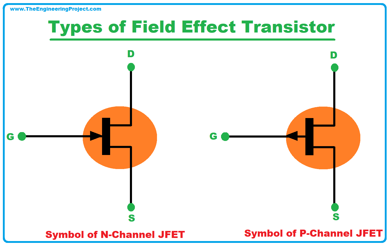 JFET транзистор. Field Effect Transistor. Junction field-Effect Transistor. Field Transistor Types. Field effect