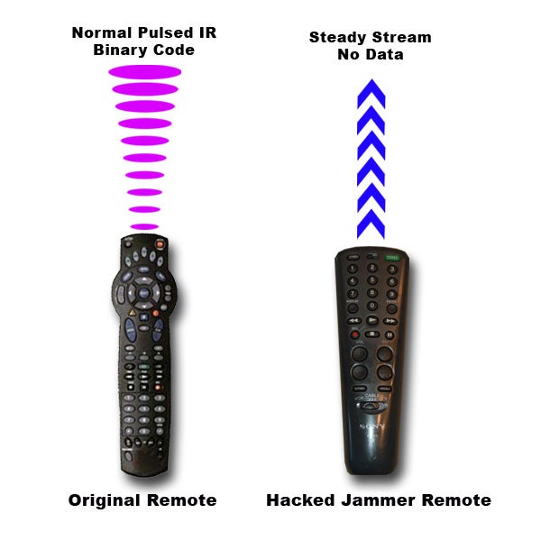 TV Remote Jammer, circuit of TV Remote jammer in Proteus, 555 timer projects, TV Remote control Jammer using 555 timer