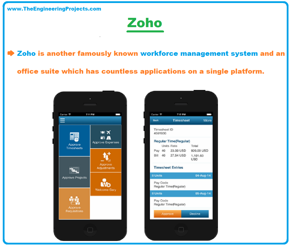 Workforce Management, Best Workforce Management Apps, Definition of Workforce Management, List of Commonly Used Mobile Apps for Workforce Management