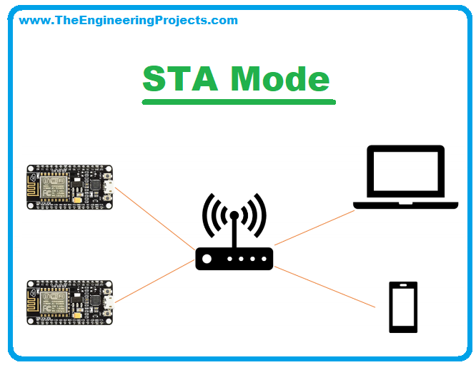 Esp8266 Operational Wifi Modes The Engineering Projects