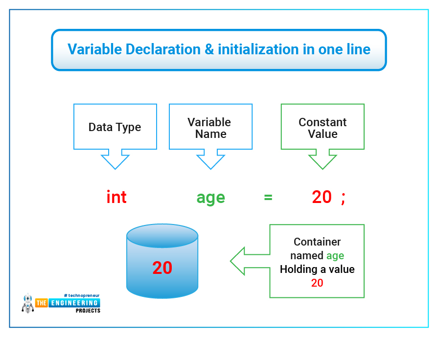 Переменные c++. Константа c++. Mutable c++. Define c++.