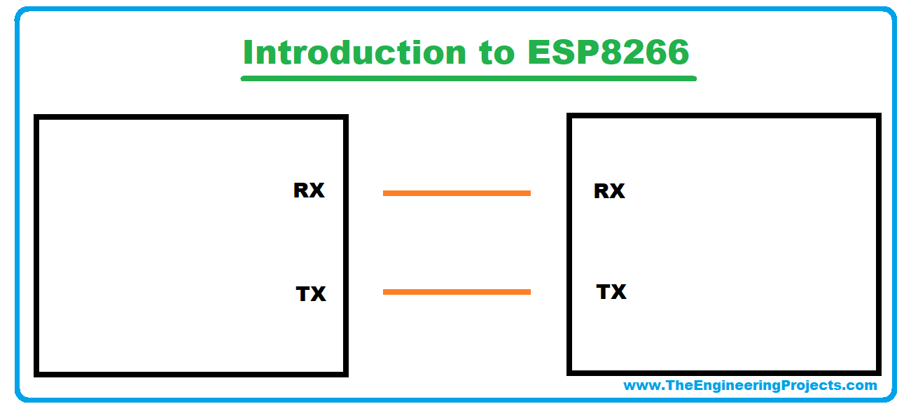 esp8266 serial port app esp8266 serial port app