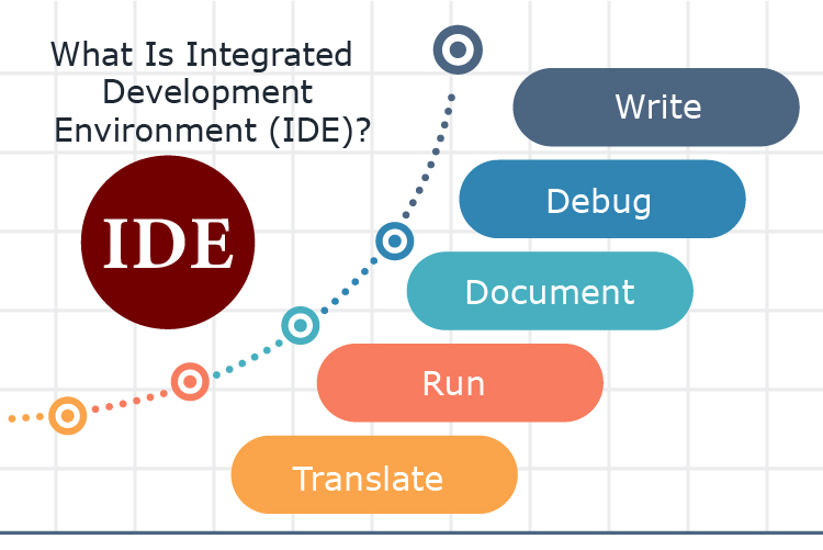 what is IDE, components of ide, ide to run c#, ides to run c#, c# ide, List of C# Ides