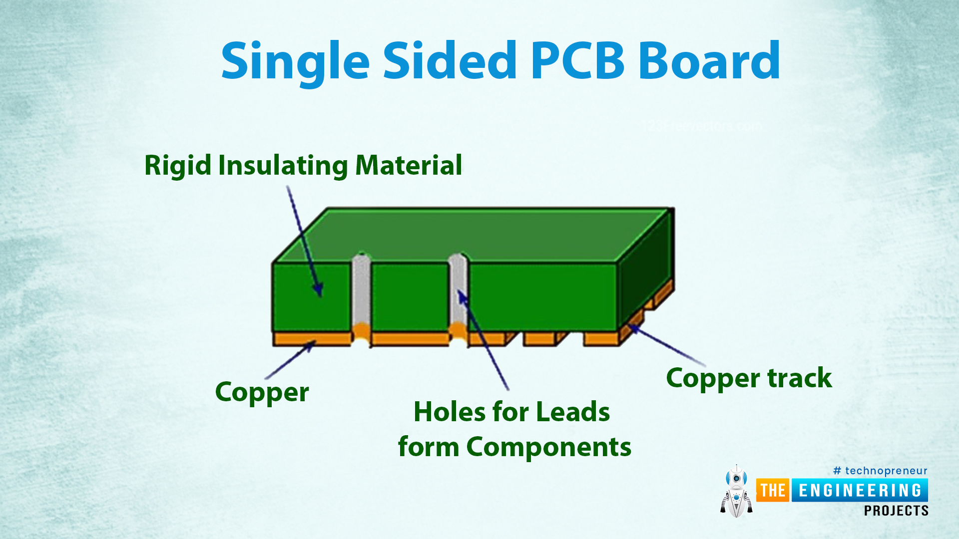 Single-layer PCB, Single-layer Definition, Construction of single layer, Types of singles layer PCB, Single sided PCB