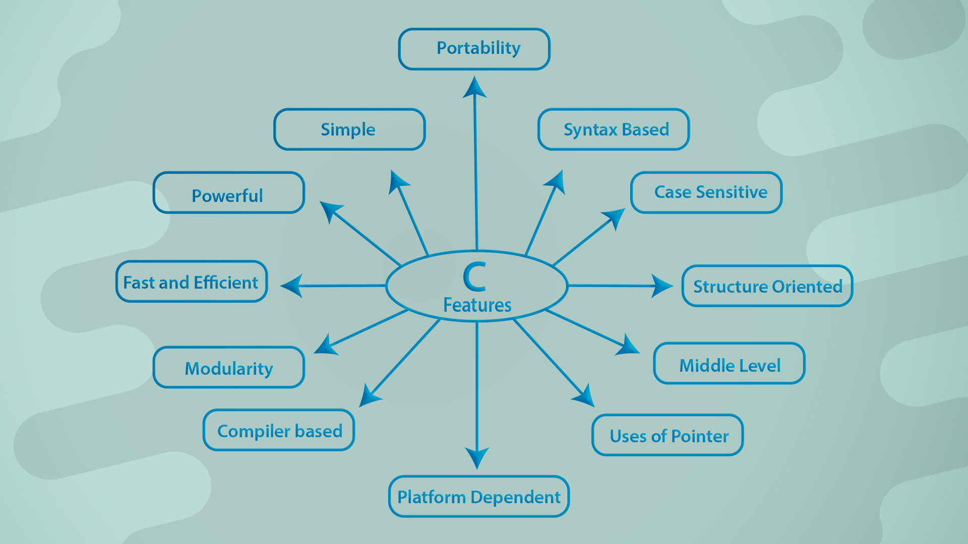 Data Structures in C# - The Engineering Projects