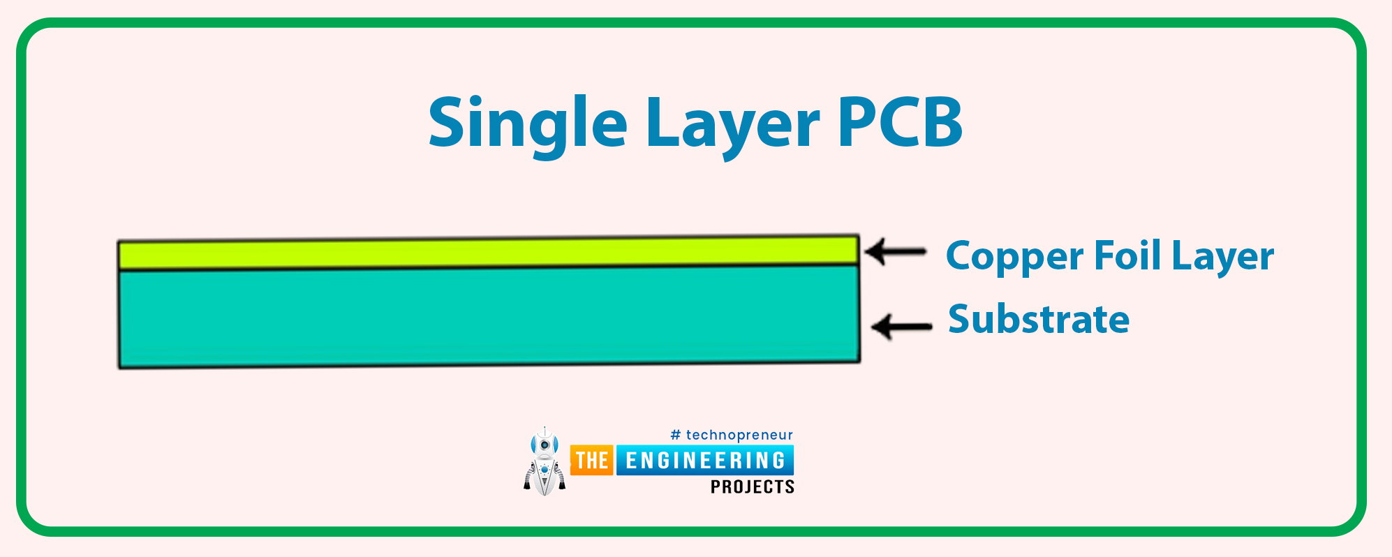Single-layer PCB, Single-layer Definition, Construction of single layer, Types of singles layer PCB
