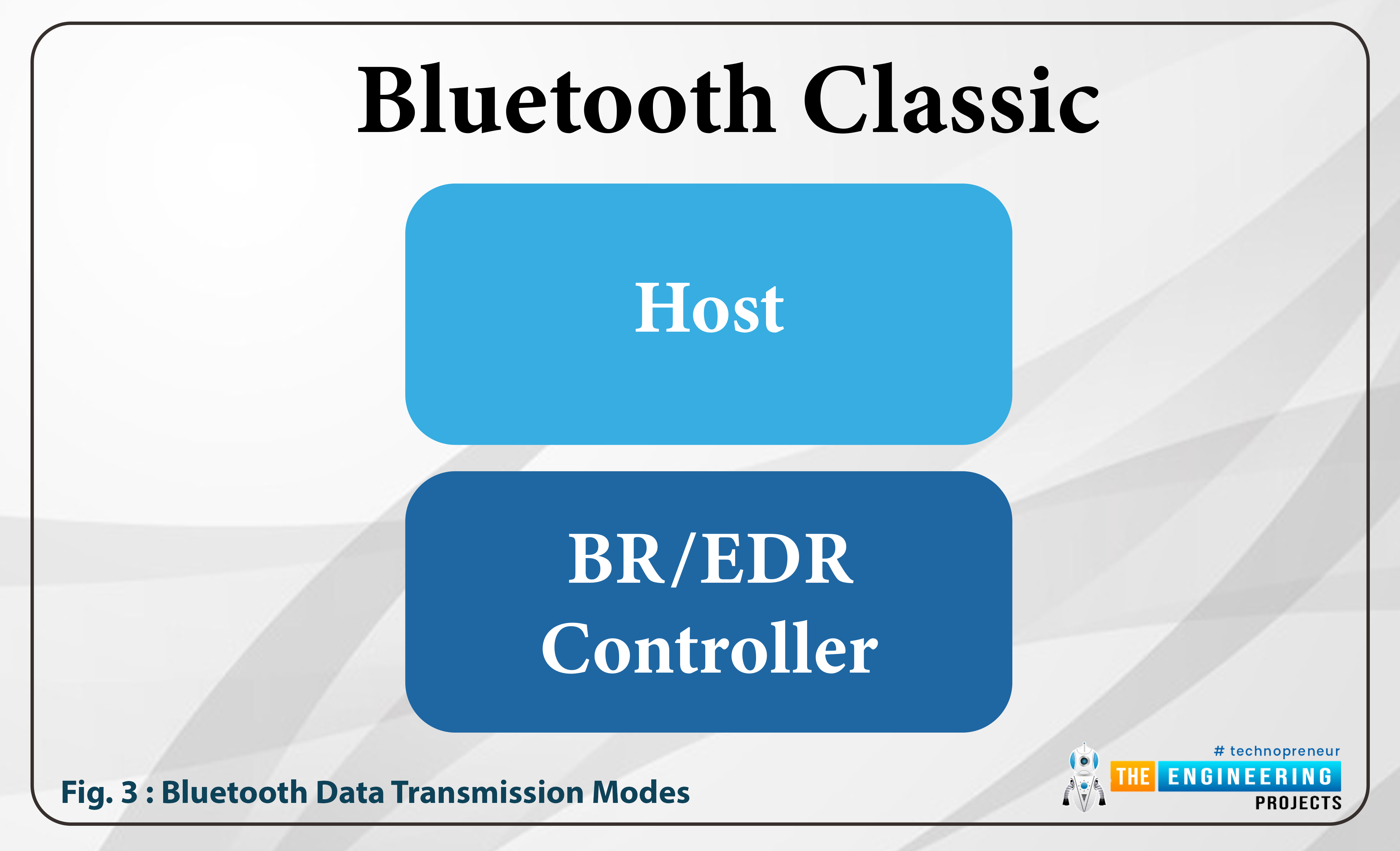 What is bluetooth classic, Bluetooth evolution, Bluetooth network topology, Bluetooth clock, Classic bluetooth transmit power, Classic bluetooth data transmission, Bluetooth packet format, How BLE and bluetooth classic are different from each other, Code for ESP32 bluetooth classic