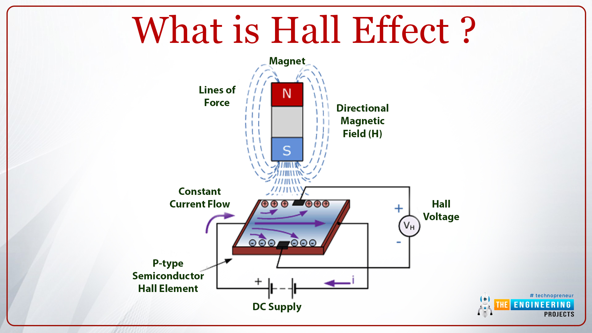What is hall effect, How does hall effect sensors work, Applications of hall effect sensors, Hall Effect sensor in ESP32, Programming ESP32 Hall Effect Sensor using Arduino IDE, Code description, Setup(), Loop(), Testing, Serial plotter, Serial monitor