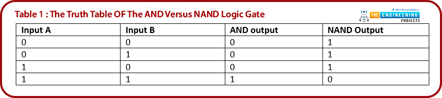 Simulating advanced logic gate, NAND logic gate, The NANA ladder logic in two ways, NAND ladder logic when both inputs are false, NAND ladder logic when input A is false and input B is true, NAND ladder logic when input A is true and input B is false, NAND ladder logic when both inputs are true, NOR logic gate, XOR logic gate, XNOR logic gate, XNOR ladder logic when input A is true and input B is false, XNOR ladder logic when input A is false and input B is true