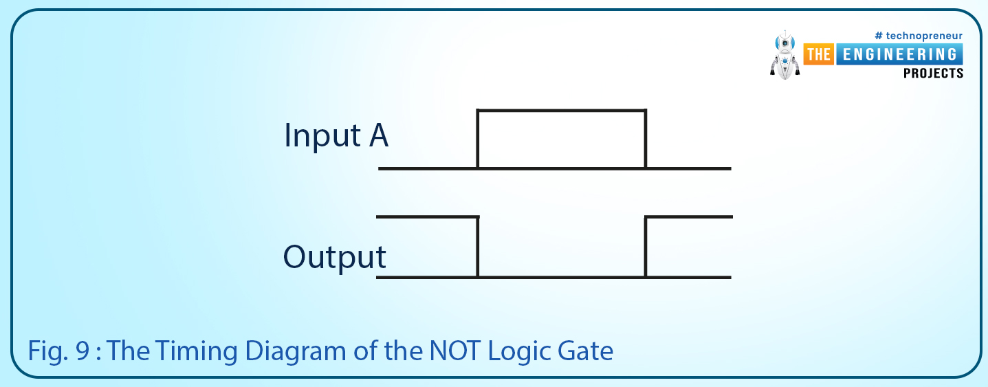 Play with logic gates, Logic gates, Truth table, Basics of logic gate, The AND logic gate, The OR logic gate, The NOT logic gate, NAND logic gate, NOR logic gate, XNOR logic gate, Next logic gate