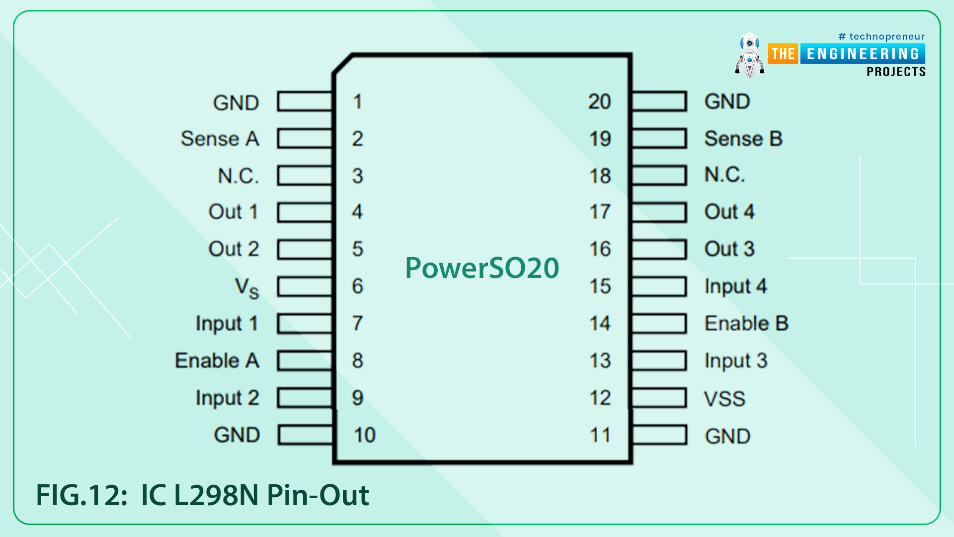ESP32 PWM - The Engineering Projects