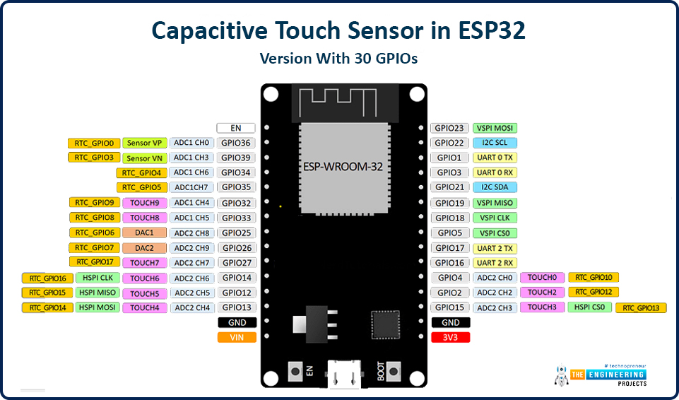 ESP32 capacitive touch sensor, What is a capacitive touch sensor and how does it work, Capacitive touch sensor in ESP32, Programming capacitive sensor in ESP32, Code for touchRead, Testing, Code description, Serial monitor, Loop(), Setup()