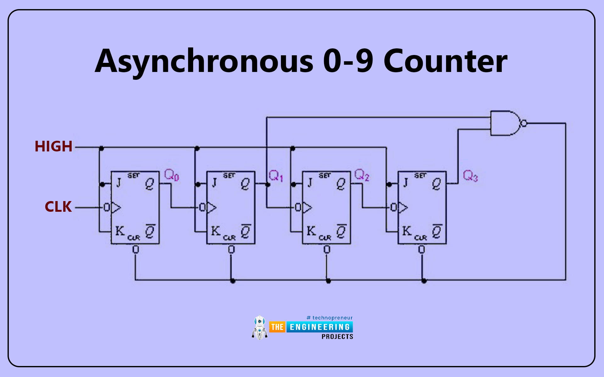 How to use counters in ladder logic programming, Counter in conventional control, Omron counter, Asynchronous 0-9 counter, Counter in PLC, Count-up type, Ladder program examples for counters, Count down example, Testing the up-down counter ladder program