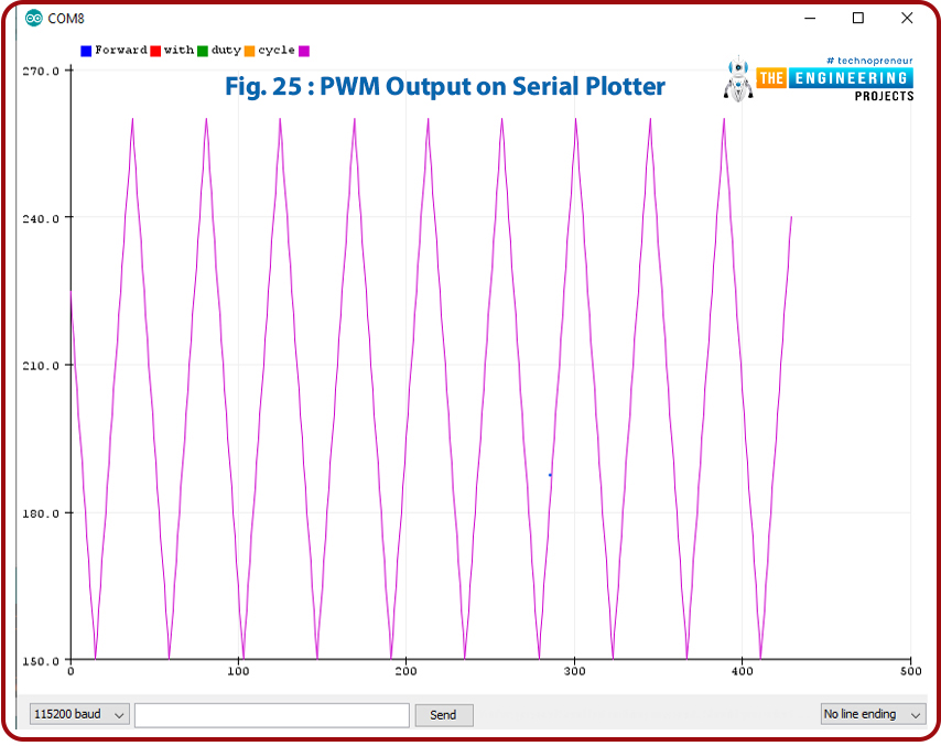 ESP32 PWM - The Engineering Projects