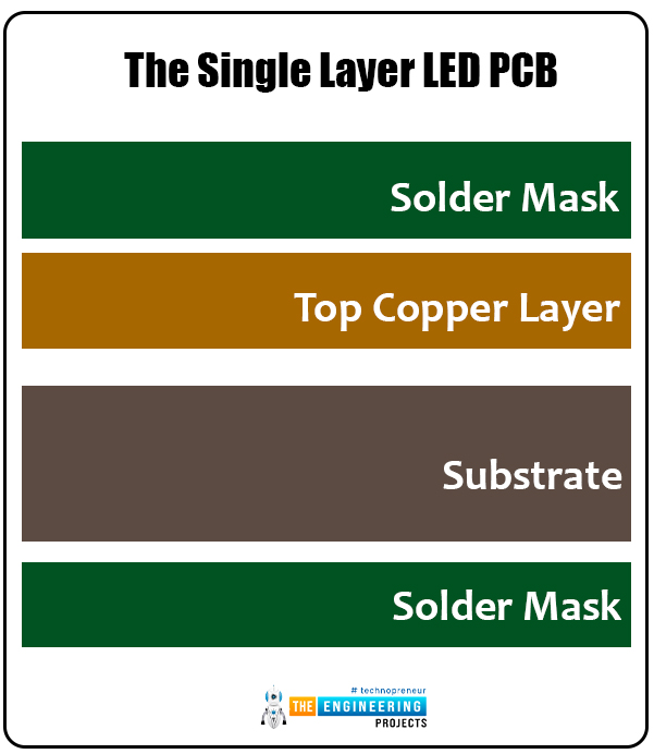 Overview, Introduction to the LED PCBs, The LED PCB working principle, LED PCD structure, Circuit layer, Insulating layer, Metal substrate layer, Types of the LED PCBs, The single layer LED PCB, Double layer PCB, Assembly methods of the LED PCB, Surface-mount assembly, Through-hole assembly, Considerations while designing the LED PCBs, Ideal board design, Picking the proper orientation, Component placement, Avoid placement of the components on the PCB outline, Vias should not be placed at the end of the STM Pads, Definition of the net width design, Cost optimization and the budget issues, Industrial applications of the LED PCBs, Consumer lighting, Consumer electronics, Telecommunications, Transportations, Medical, Benefits of this LED PCBs
