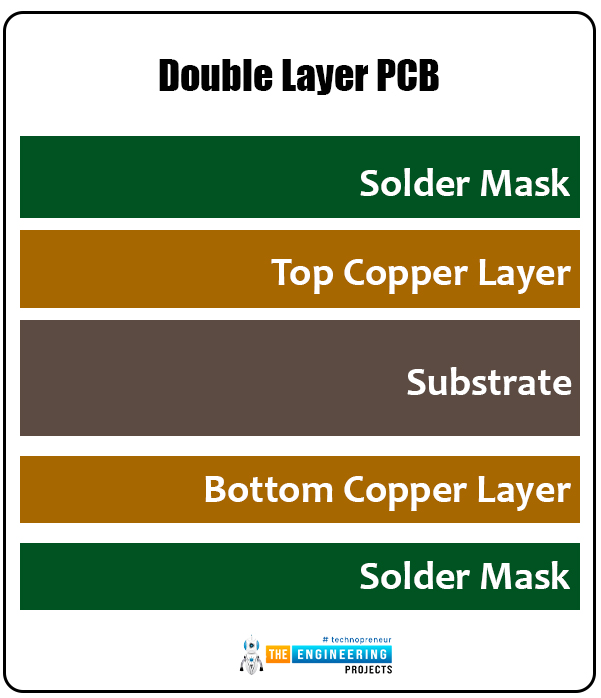Overview, Introduction to the LED PCBs, The LED PCB working principle, LED PCD structure, Circuit layer, Insulating layer, Metal substrate layer, Types of the LED PCBs, The single layer LED PCB, Double layer PCB, Assembly methods of the LED PCB, Surface-mount assembly, Through-hole assembly, Considerations while designing the LED PCBs, Ideal board design, Picking the proper orientation, Component placement, Avoid placement of the components on the PCB outline, Vias should not be placed at the end of the STM Pads, Definition of the net width design, Cost optimization and the budget issues, Industrial applications of the LED PCBs, Consumer lighting, Consumer electronics, Telecommunications, Transportations, Medical, Benefits of this LED PCBs