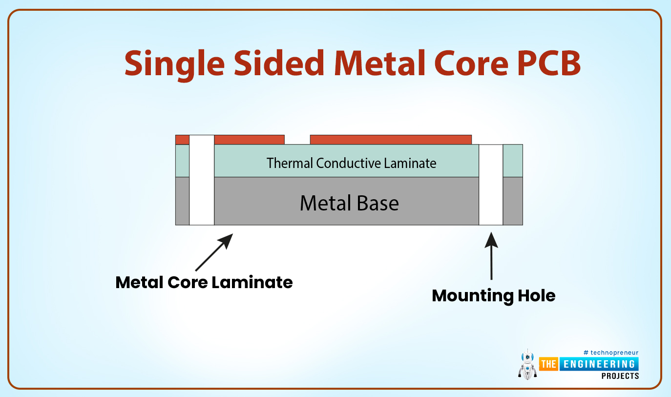 INTRODUCTION TO METAL CORE PCB, Definition of the Metal Core PCB, Layers of metal core PCBs, Base layer, Copper layer, Dielectric layer, Types of metal core PCBs, Single sided metal core PCB, Double sided metal core PCB, Multilayer metal core PCB, Process for the production of the metal core PCBs, MCPCBs metal bases, The aluminum substrate, Copper base, The benefits of the MCPCBs, Applications of the MCPCBs