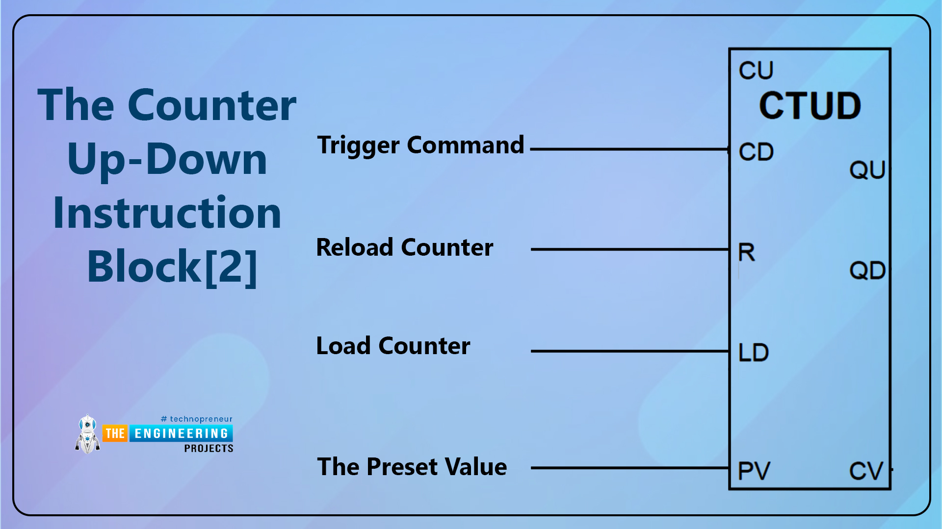 How to use counters in ladder logic programming, Counter in conventional control, Omron counter, Asynchronous 0-9 counter, Counter in PLC, Count-up type, Ladder program examples for counters, Count down example, Testing the up-down counter ladder program