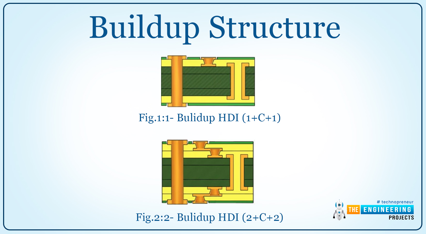 HDI PCB, Definition of HDI Boards, Variations in HID PCBs, Stacked vias, Stacked microvias, Staggered vias, Staggered microvias, Via in Pad, HDI structure, Buildup structure, Any layer interconnect technology, Benefits of the HBI printed circuit boards, Common use of the HDI boards, Healthcare, Aerospace and military, Automotive industry, Digital devices, Advantages of the HBI PCBs