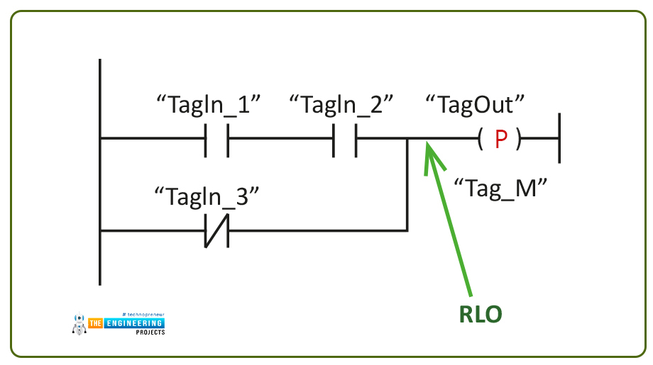 Signal edge detection in ladder logic, Rising edge logic, Signal edge types,, Rising edge in PLC ladder, Set output on a positive edge, Set output on a negative edge, Simulating edge detection, Simulating rising edge, Simulating falling edge, Simulating set output on the rising edge, Simulating set output on falling edge