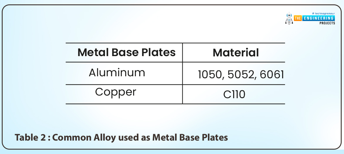 INTRODUCTION TO METAL CORE PCB, Definition of the Metal Core PCB, Layers of metal core PCBs, Base layer, Copper layer, Dielectric layer, Types of metal core PCBs, Single sided metal core PCB, Double sided metal core PCB, Multilayer metal core PCB, Process for the production of the metal core PCBs, MCPCBs metal bases, The aluminum substrate, Copper base, The benefits of the MCPCBs, Applications of the MCPCBs