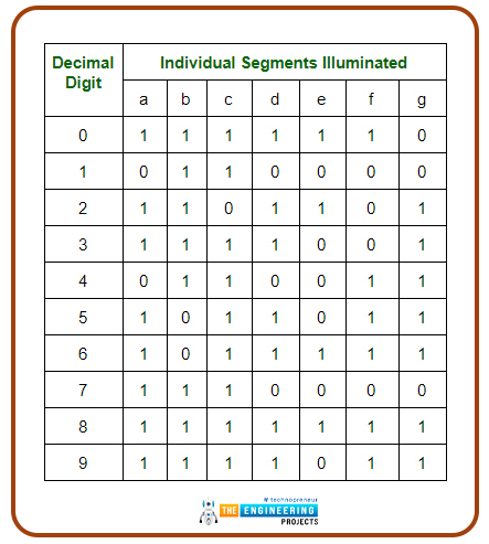 Up down counter with arduino, counter with arduino, arduino counter, counter arduino, up down counter project, arduino counting, arduino 7 segment display
