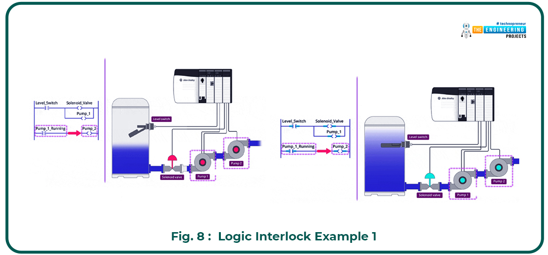 interlock in ladder logic programming, What is interlock, types of interlock, Logical interlock in ladder logic programming, interlock in plc, interlocking plc simulation, interlocking in ladder logic