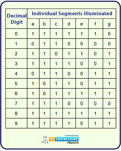 up down counter without microcontroller, up down counter with 74LS192, up down counter with 7447, up down counter without controller, up down counter with 7 segment display