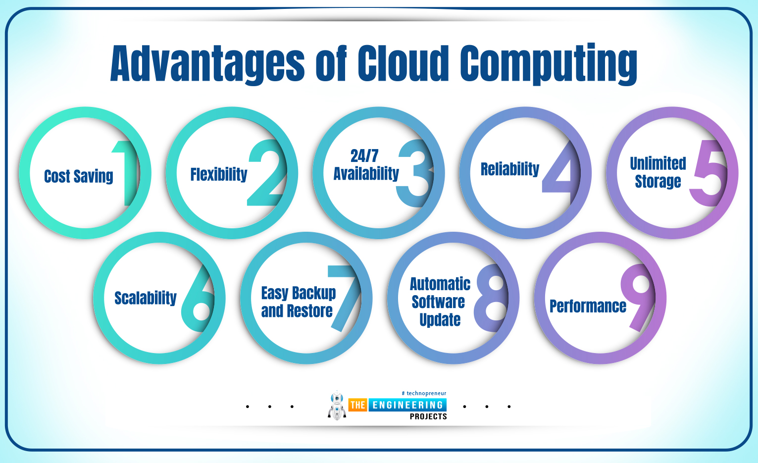 Computer advantage. Advantages of cloud Computing.