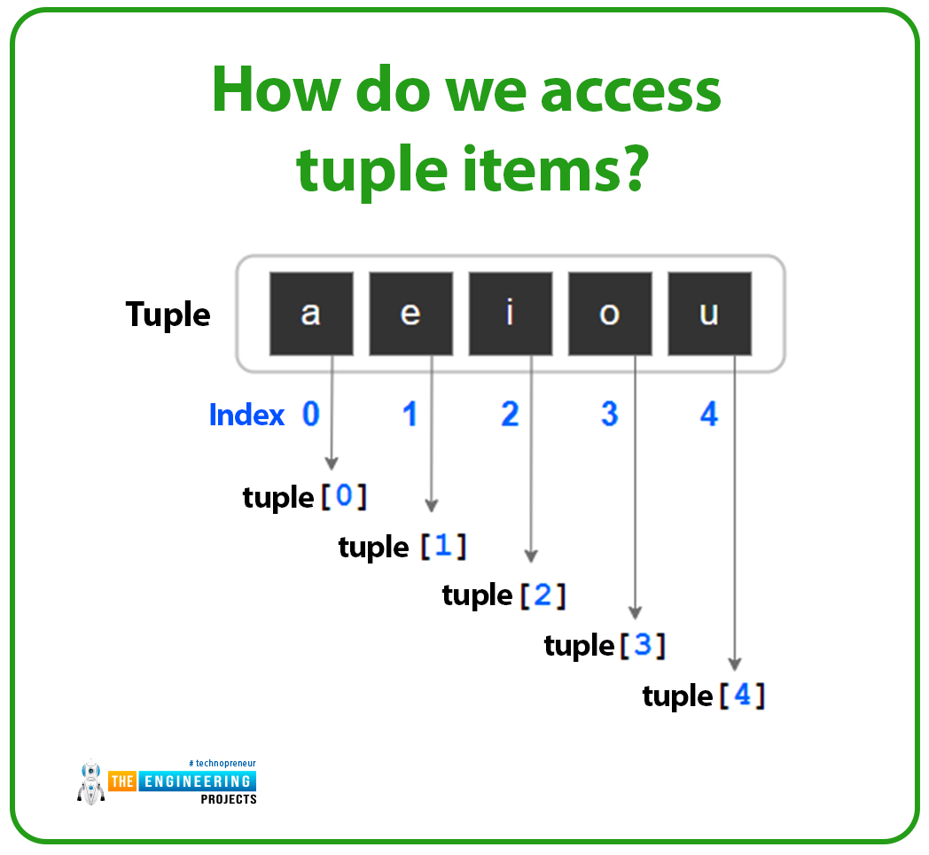 Python Data Types, data types in python, data types python, tuple data type python, numeric data types python, sequence type python, dictionary python