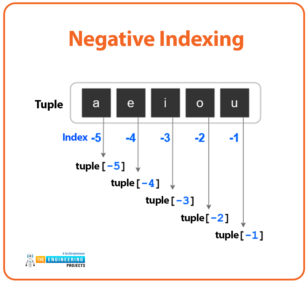 Python Data Types, data types in python, data types python, tuple data type python, numeric data types python, sequence type python, dictionary python