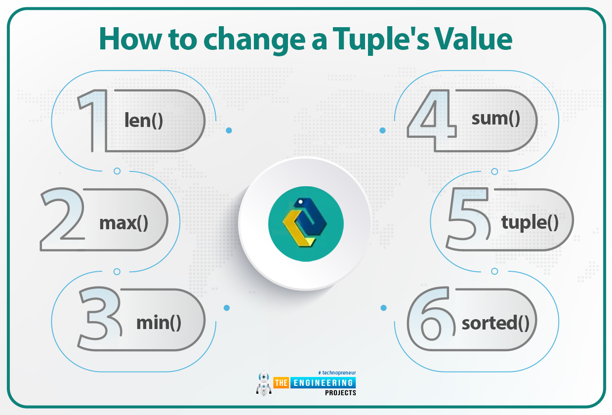 Python Data Types, data types in python, data types python, tuple data type python, numeric data types python, sequence type python, dictionary python