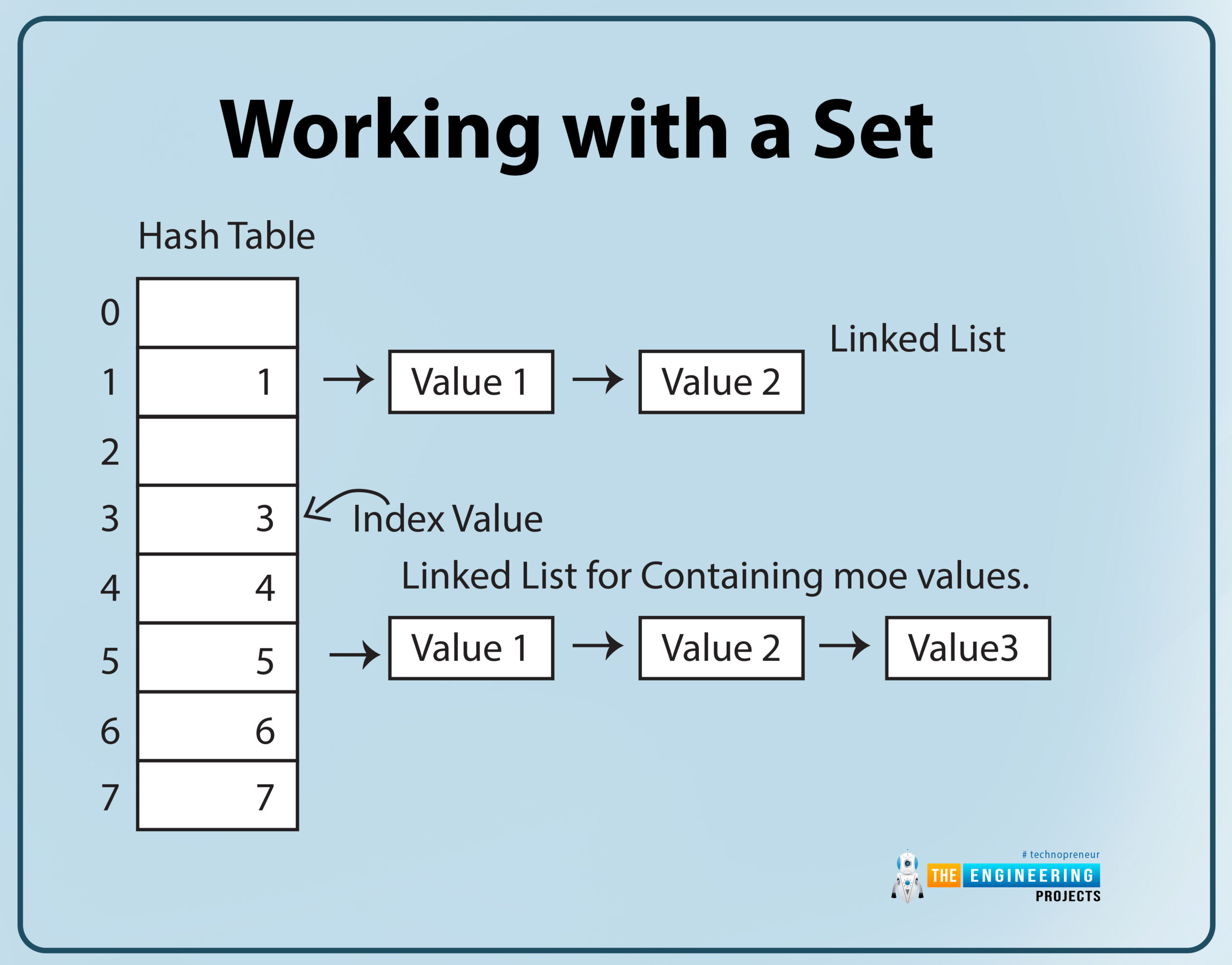 Sets in Python, python sets, sets python, python bool, bool python, how to use sets in python, use python sets